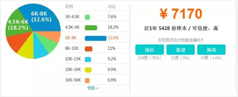 【BIM】作為新職業(yè)，BIM工程師如何看待就業(yè)前景？