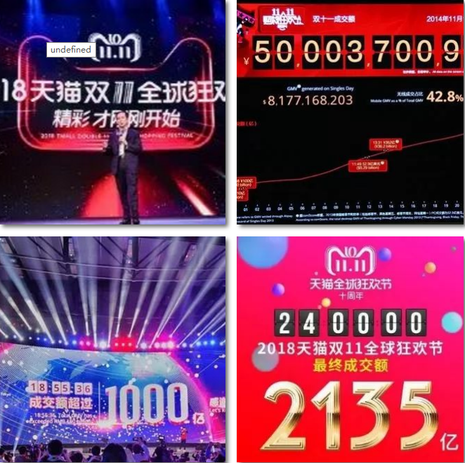 電商的學(xué)什么？前景怎么樣？