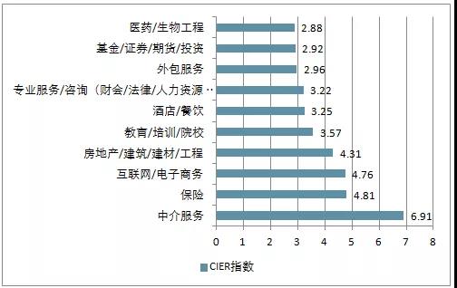 電商的學(xué)什么？前景怎么樣？