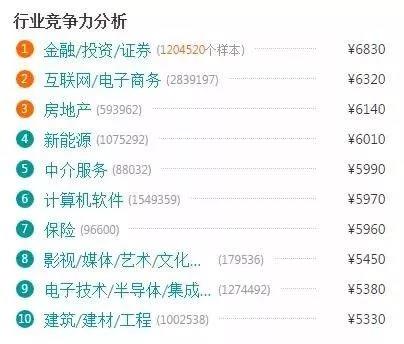 電商的學(xué)什么？前景怎么樣？