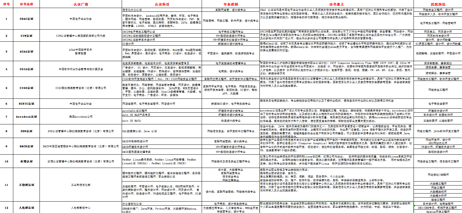 新華考證指南|學(xué)技術(shù)要不要考證？考哪些證書更有用？
