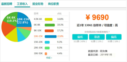 電商作為新興業(yè)態(tài)大有可為，學(xué)電商為什么來新華？