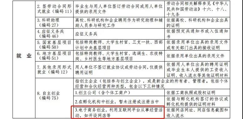 最新高校畢業(yè)生就業(yè)分類出爐 電子競技已列入就業(yè)！