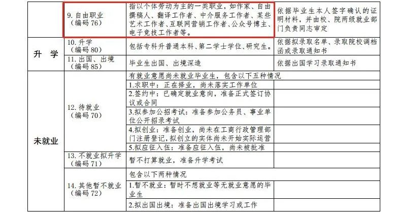 最新高校畢業(yè)生就業(yè)分類出爐 電子競技已列入就業(yè)！