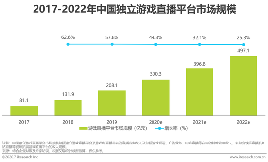 虎牙斗魚合并，游戲直播行業(yè)迎來新態(tài)勢！
