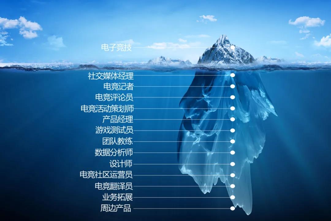 當電競成為<a href=http://njxh.cn target=_blank class=infotextkey>專業(yè)</a>、游戲成為職業(yè)，你還會選擇嗎？