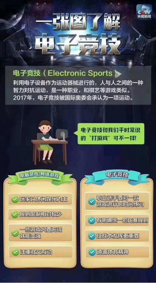 是游戲還是競技？一篇文章教你讀懂打電競與玩游戲的區(qū)別！