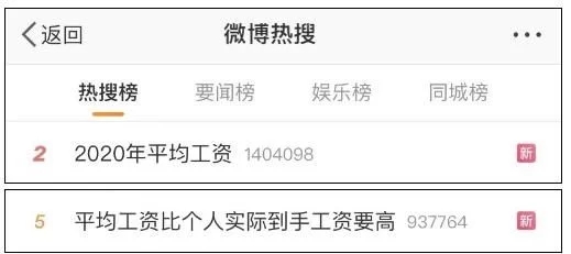 2020年平均工資出爐！這個(gè)行業(yè)最賺錢：177544元！