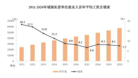 2020年平均工資出爐！這個(gè)行業(yè)最賺錢：177544元！