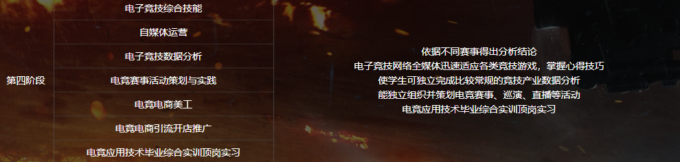 電子競技<a href=http://njxh.cn target=_blank class=infotextkey>專業(yè)</a>學什么？