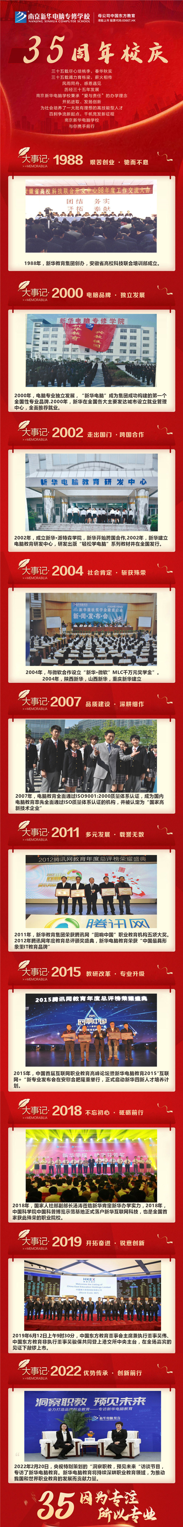35周年慶 | 載譽前行，唱響未來，攜手奮進新征程！